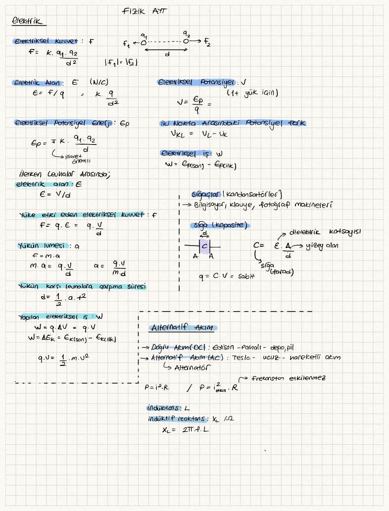 Fizik Ayt Notability Gallery