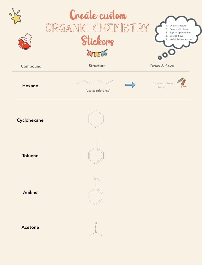 Organic Chemistry Stickers Notability Gallery