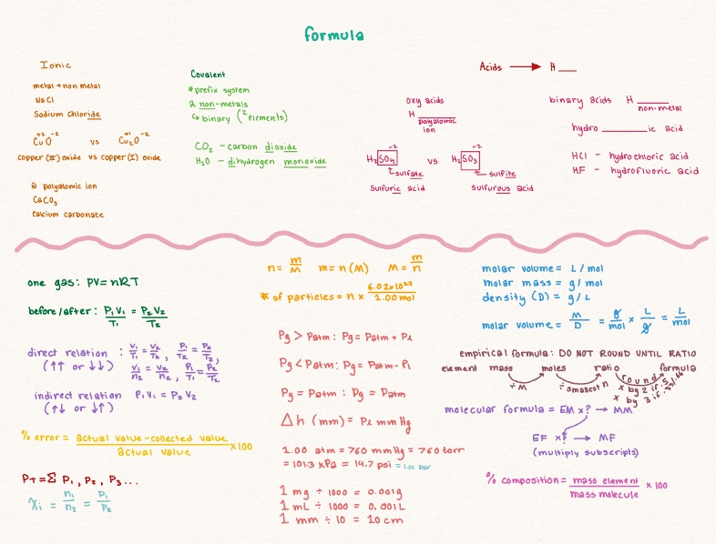 Chem Formulas And Some Nomenclature Notability Gallery