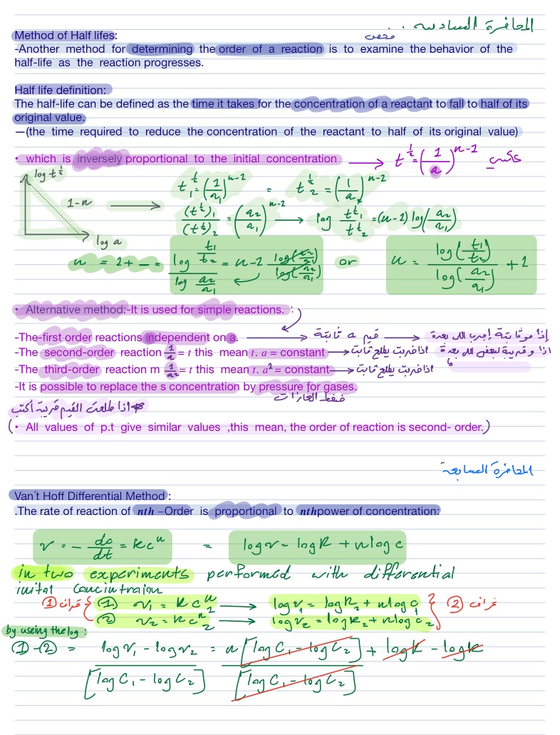 Kinetic Chemistry Notability Gallery