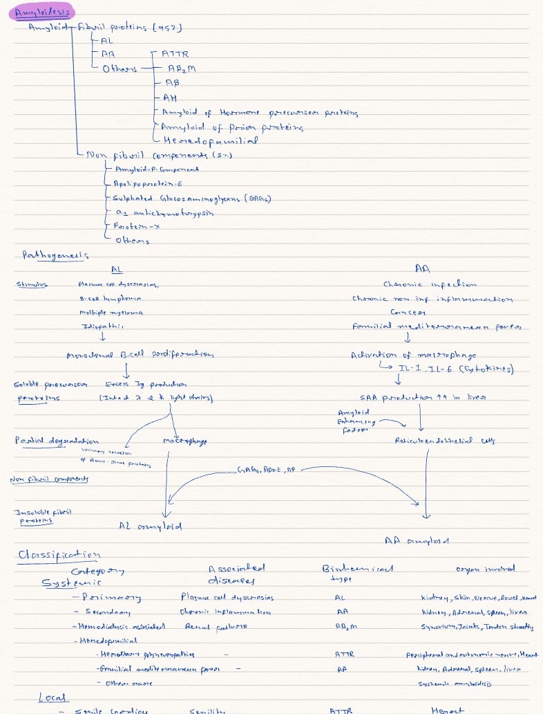 Pathology Notability Gallery