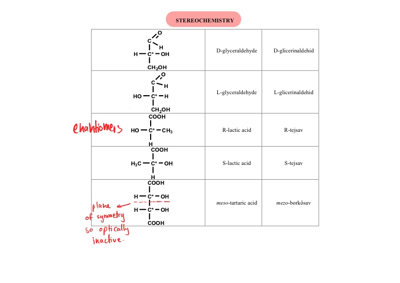 Organic Chemistry Structural Formulas Notability Gallery