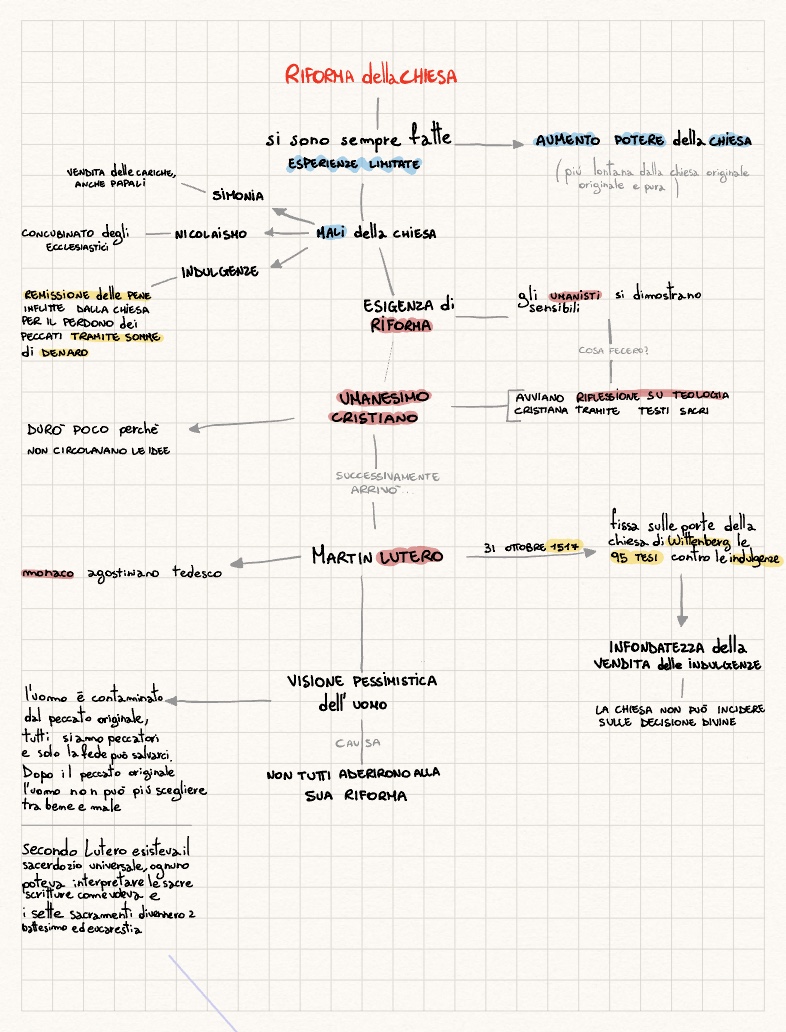 Riforma Luterana E Calvinismo Notability Gallery