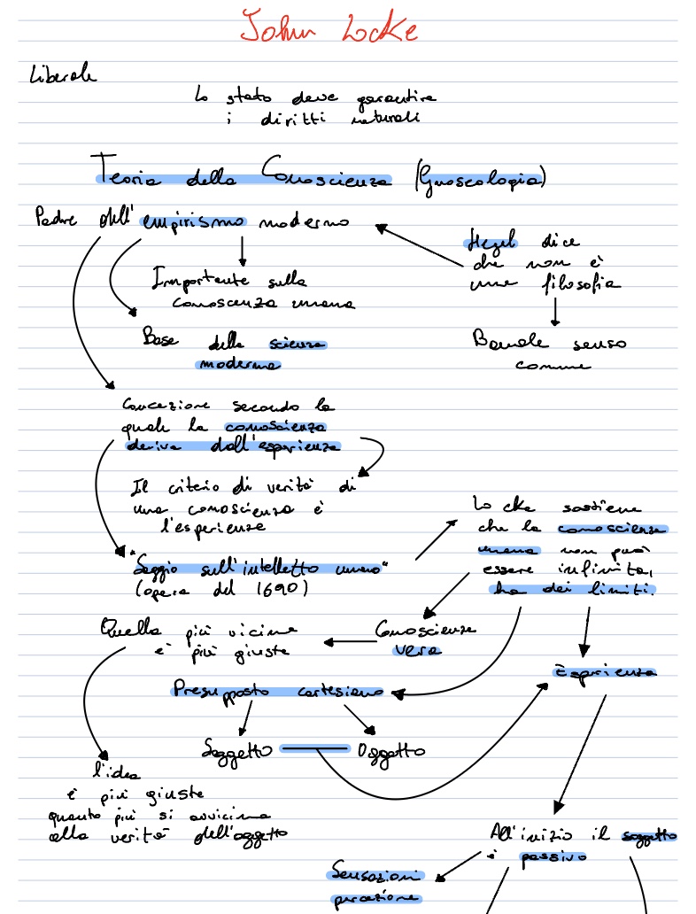 John Locke 2 Lezione Filosofia 15 Feb 2023 Notability Gallery