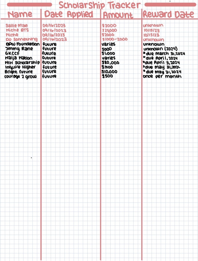 Scholarship Tracker Notability Gallery