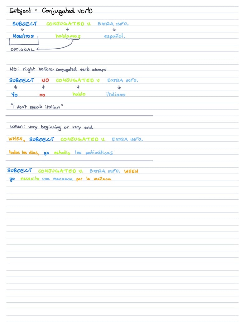 forming-sentences-notability-gallery