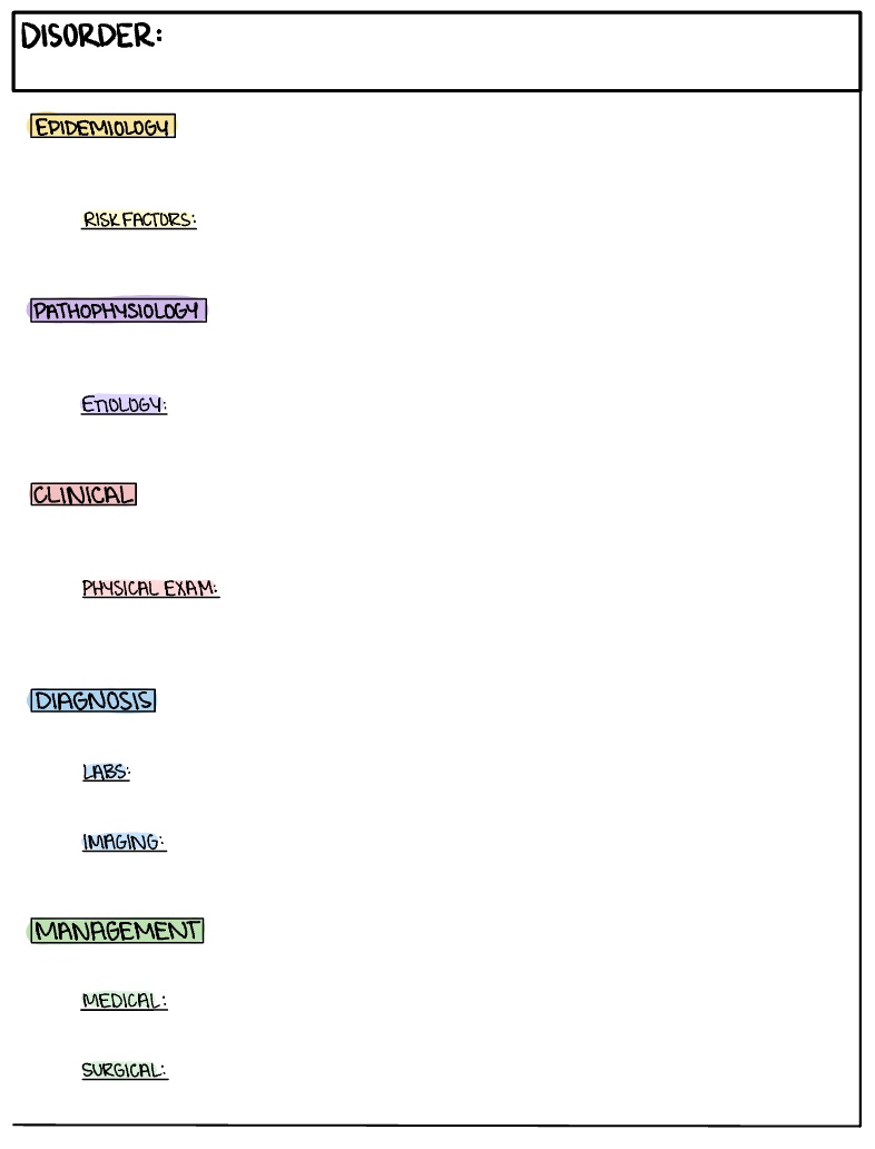 Pathophysiology Big 5 Template - Notability Gallery
