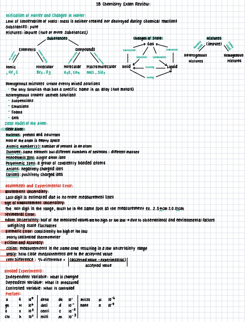 Chemistry Exam Review - Notability Gallery