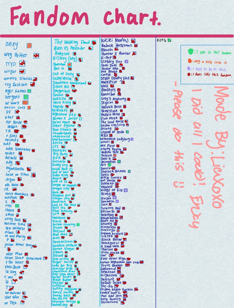 FANDOM CHART! - Notability Gallery
