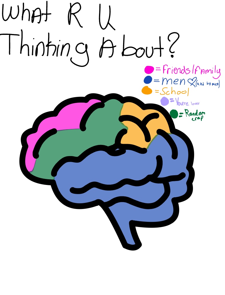 No Brain - Notability Gallery