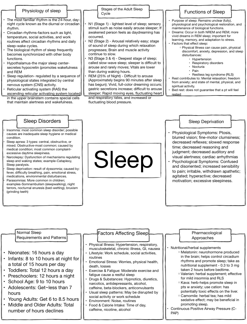 Sleep - Notability Gallery