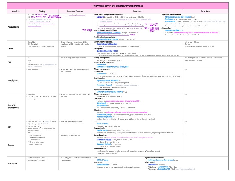 Exam 2 Study Guide Pharm III - Notability Gallery