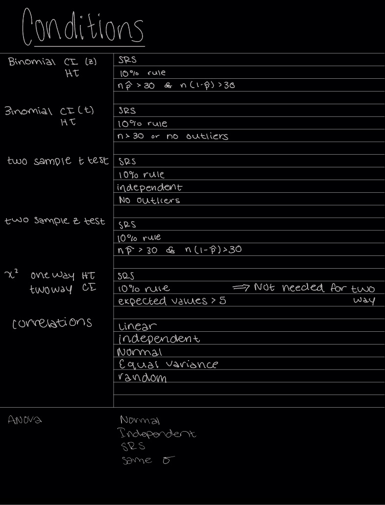 Ap Stat Notes - Notability Gallery