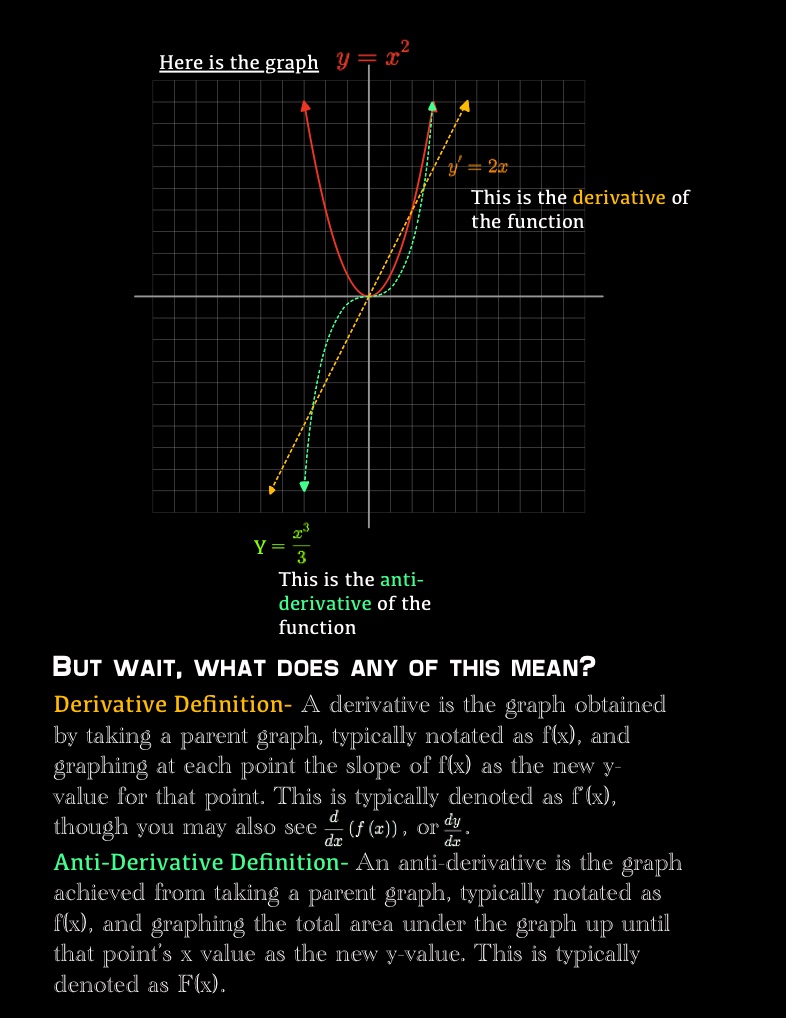The Comprehensive Guide To Calculus - Notability Gallery