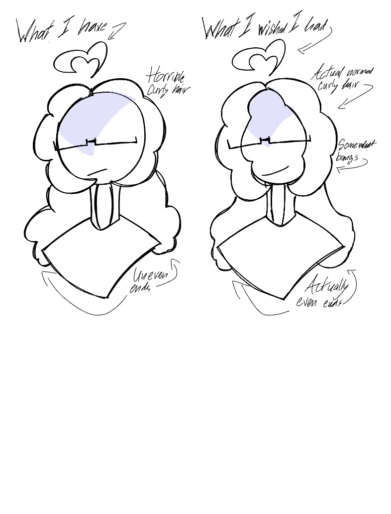 Idk…just Something Of What I’m Most Insecure About - Notability Gallery