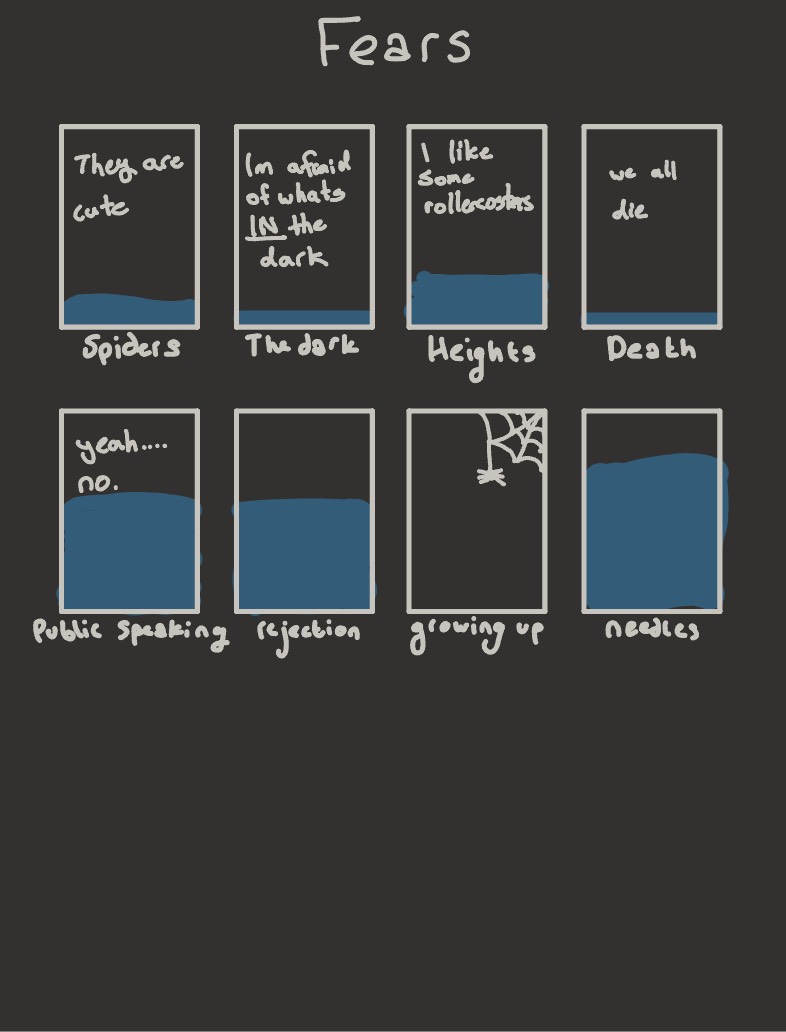 Fears - Notability Gallery