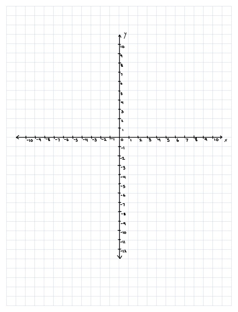 Graphing Template - Notability Gallery