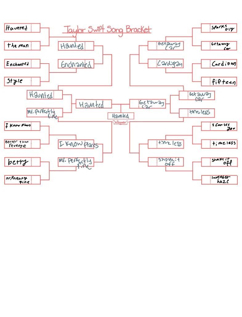 Taylor Swift Song Bracket! - Notability Gallery