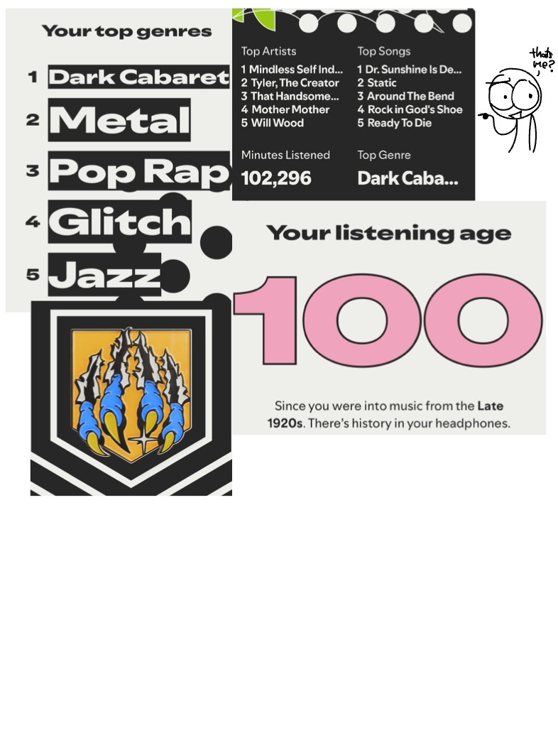 Spotify Wrapped How We Feelin - Notability Gallery