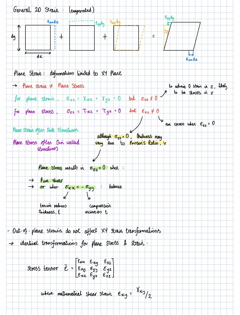 Plane Strain & Strain Measurement Notes - Notability Gallery