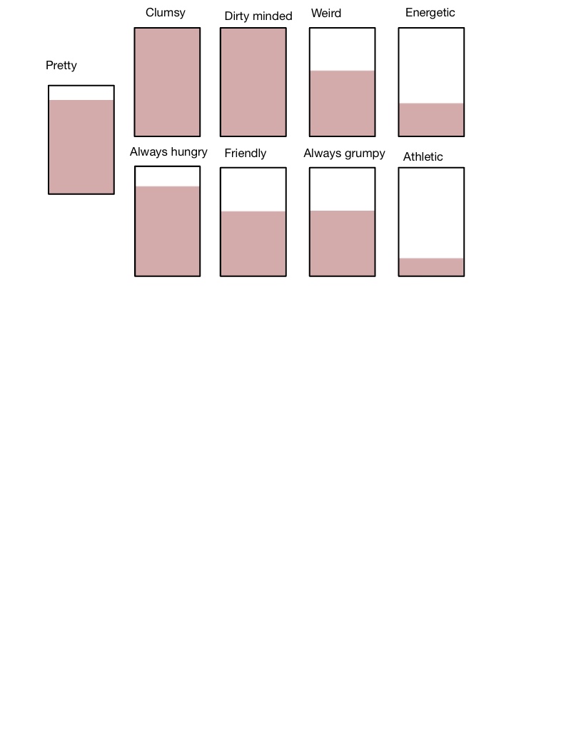 How I Was Made - Notability Gallery