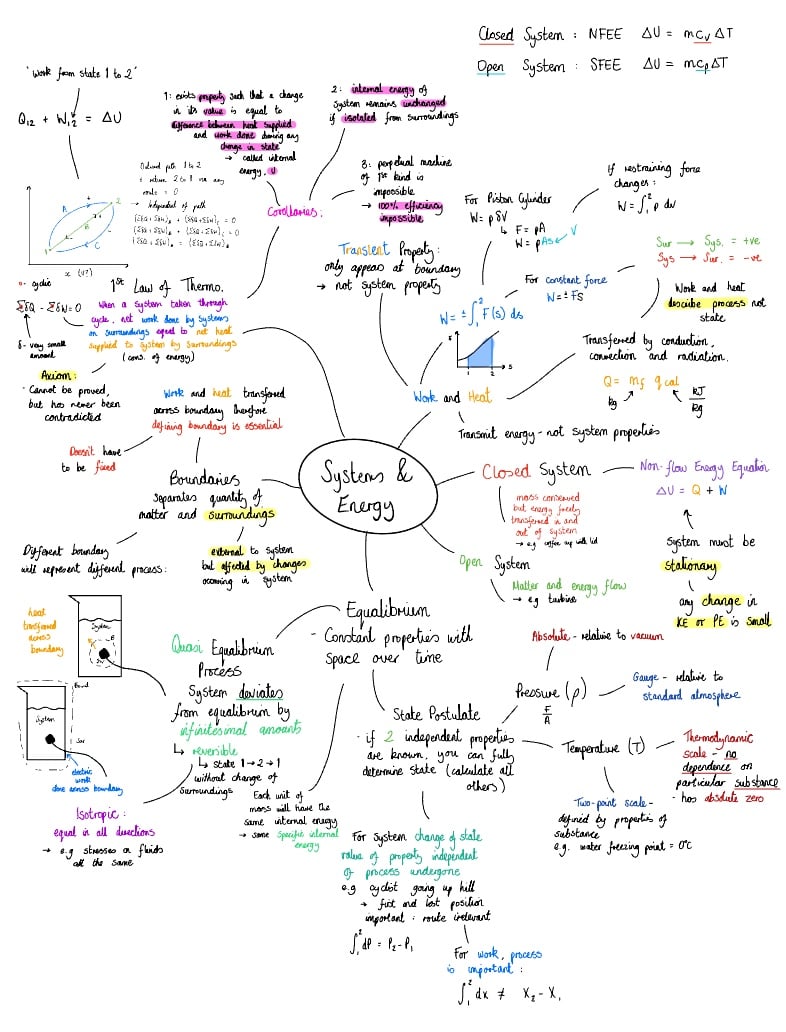 Systems And Energy Cheat Sheet - Notability Gallery