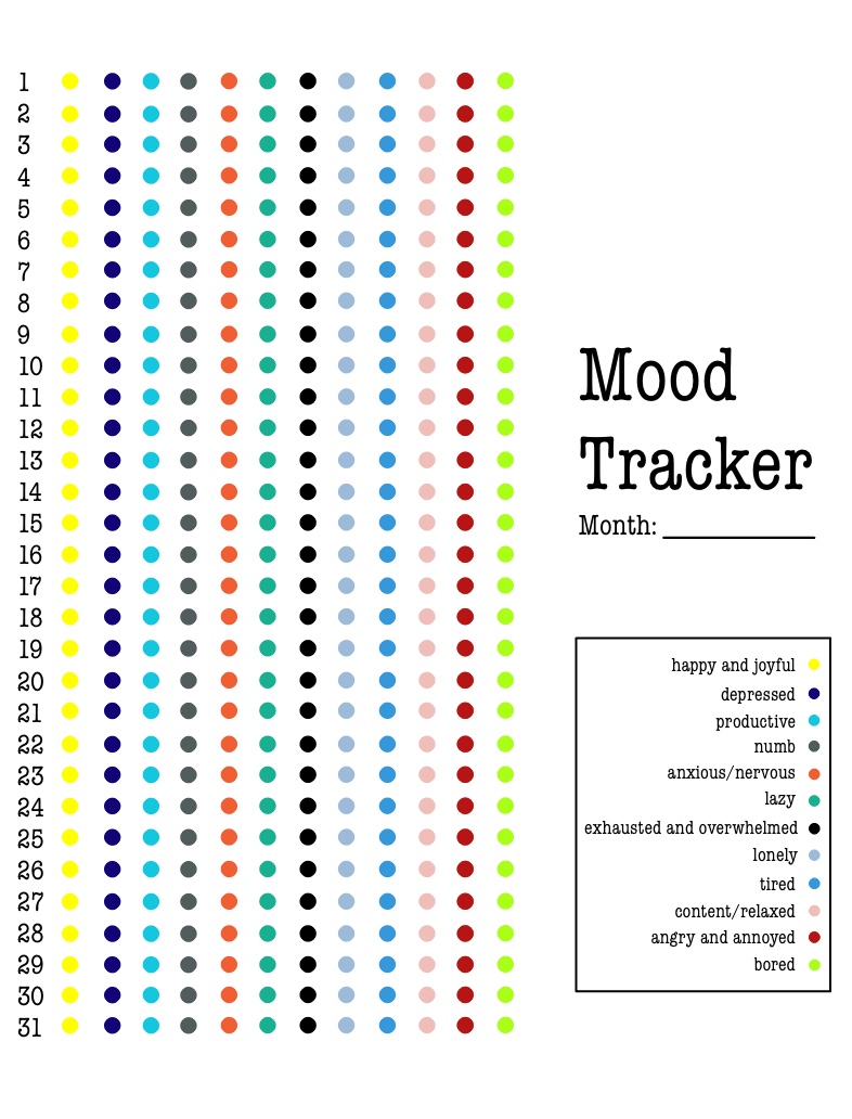 Mood Tracker Template - Notability Gallery