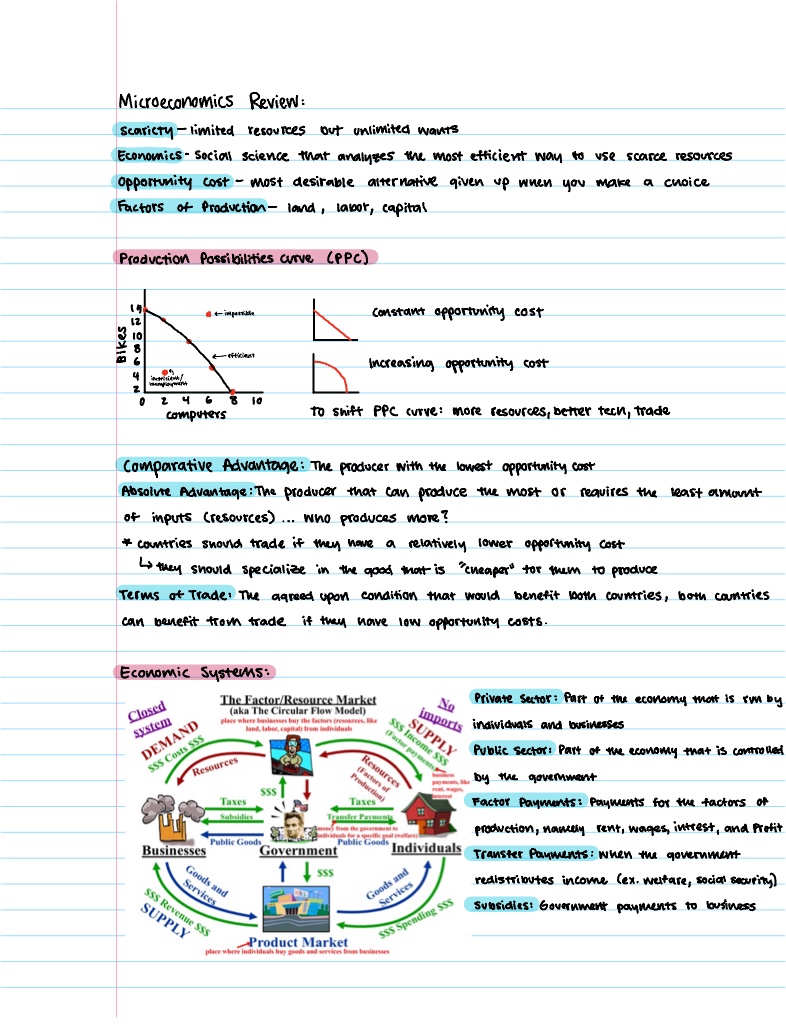 Note May 7, 2022 - Notability Gallery