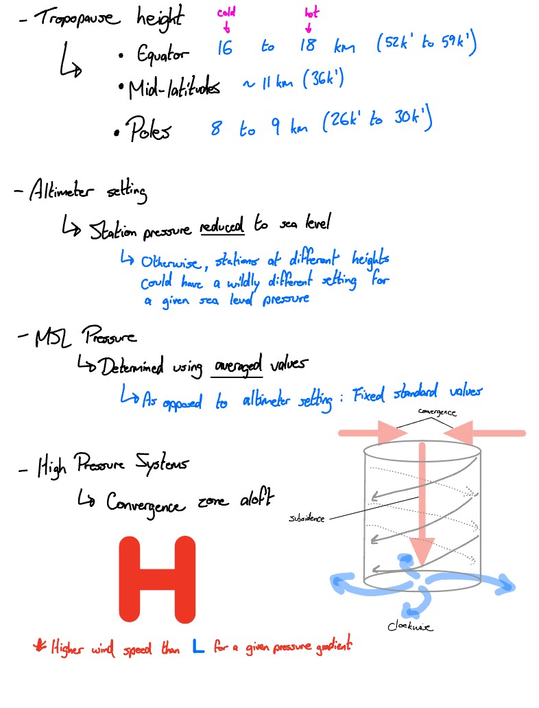 WISEPILOT METEOROLOGY - Notability Gallery