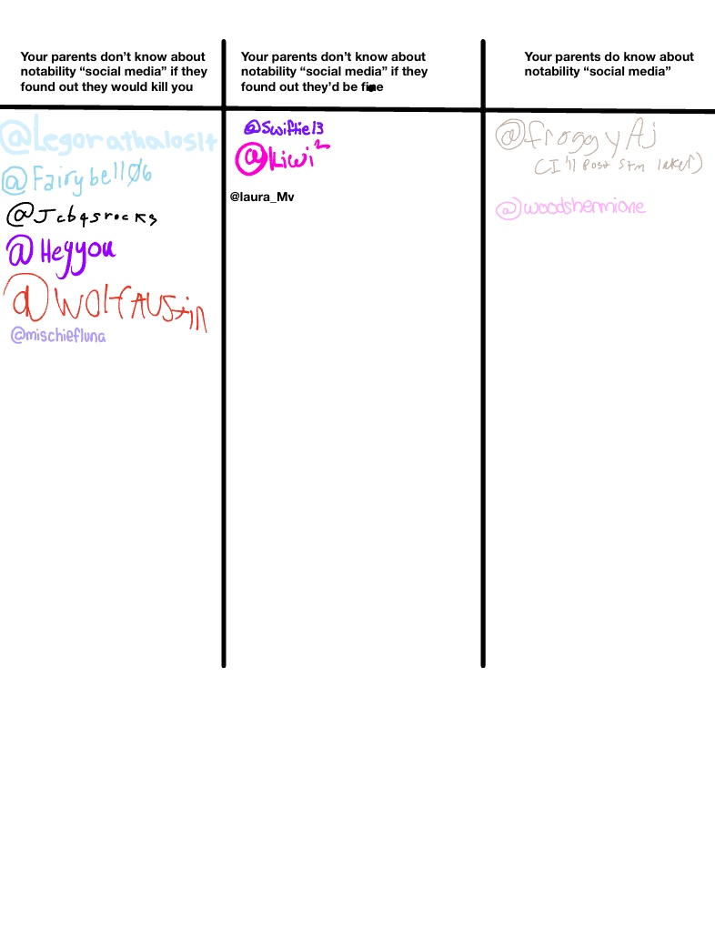 Poll (2) - Notability Gallery