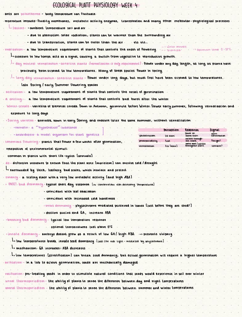 Ecological Plant Physiology Week 4 - Notability Gallery