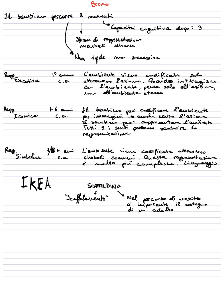 Bruner - Lezione Psicologia 16 Mar 2022 - Notability Gallery