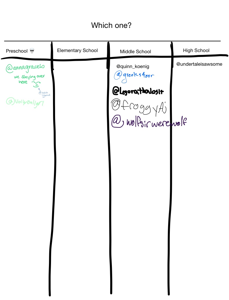 Add Your Grade? - Notability Gallery