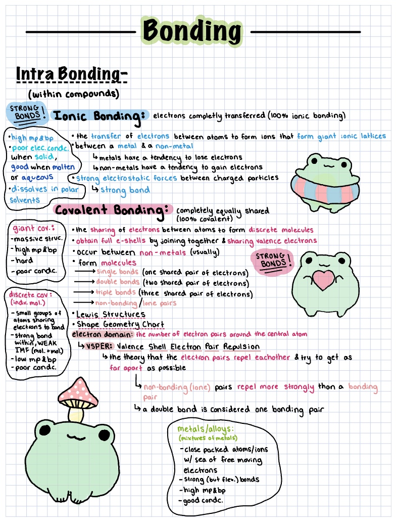 Chemistry Bonding Notes - Notability Gallery