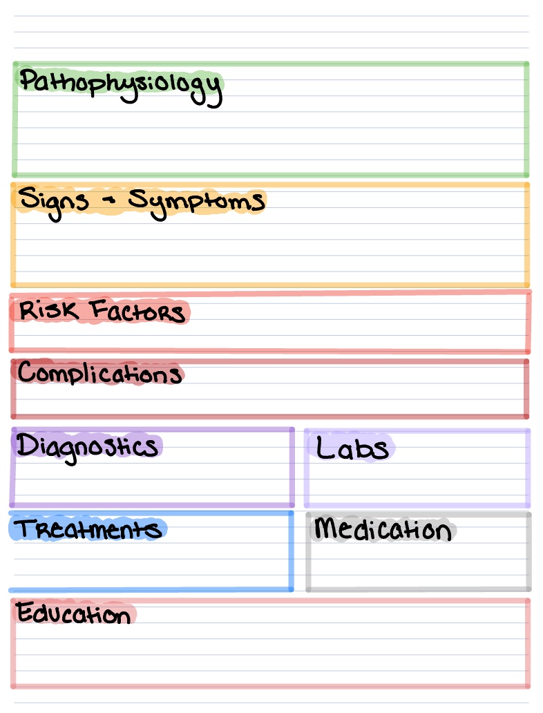 Not Ability Lab Notes Template Template - Notability Gallery