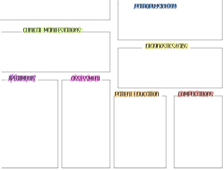 Disease Concept Map - Notability Gallery