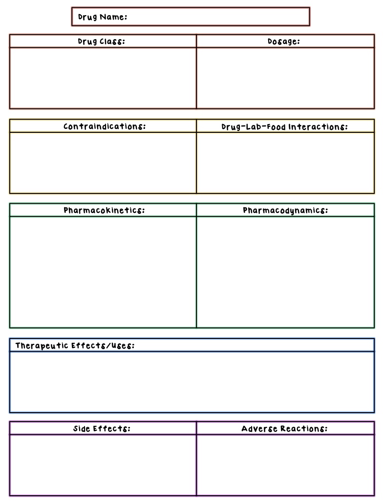 Pharmacology Drug Cards Notability Gallery