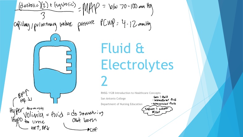 RNSG1128_Fluids - Notability Gallery