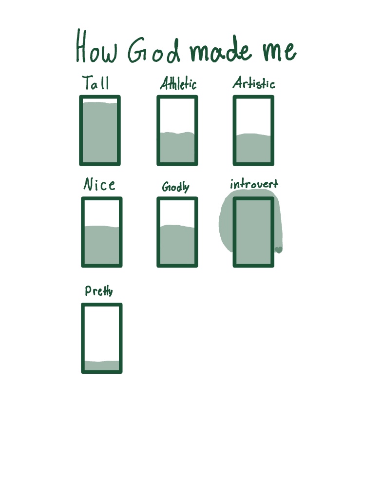 How G0D Made Me - Notability Gallery