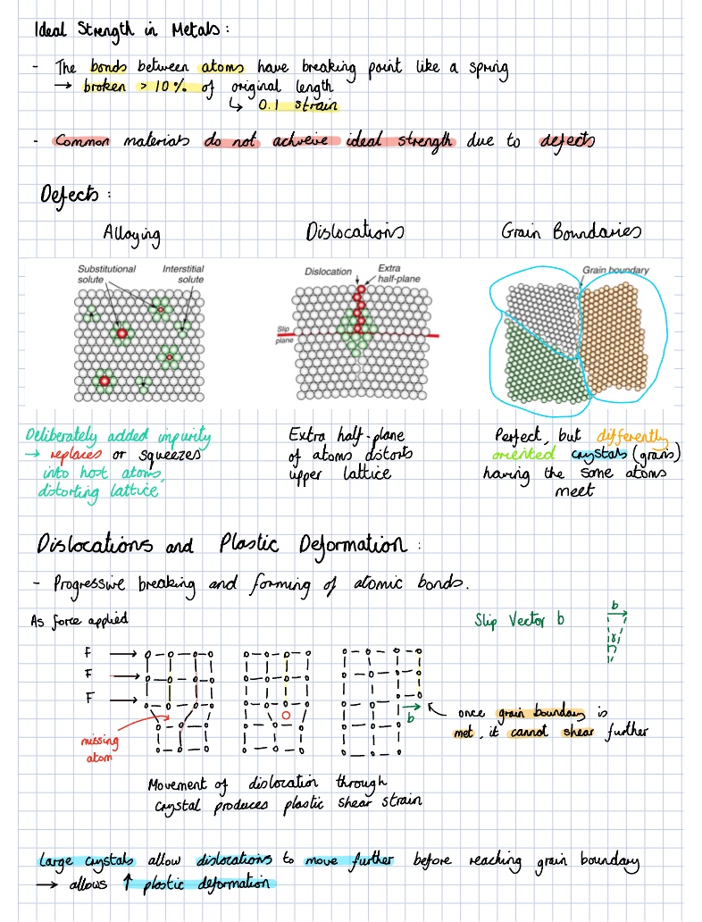 Origins Of Strength (Metals) Notes - Notability Gallery