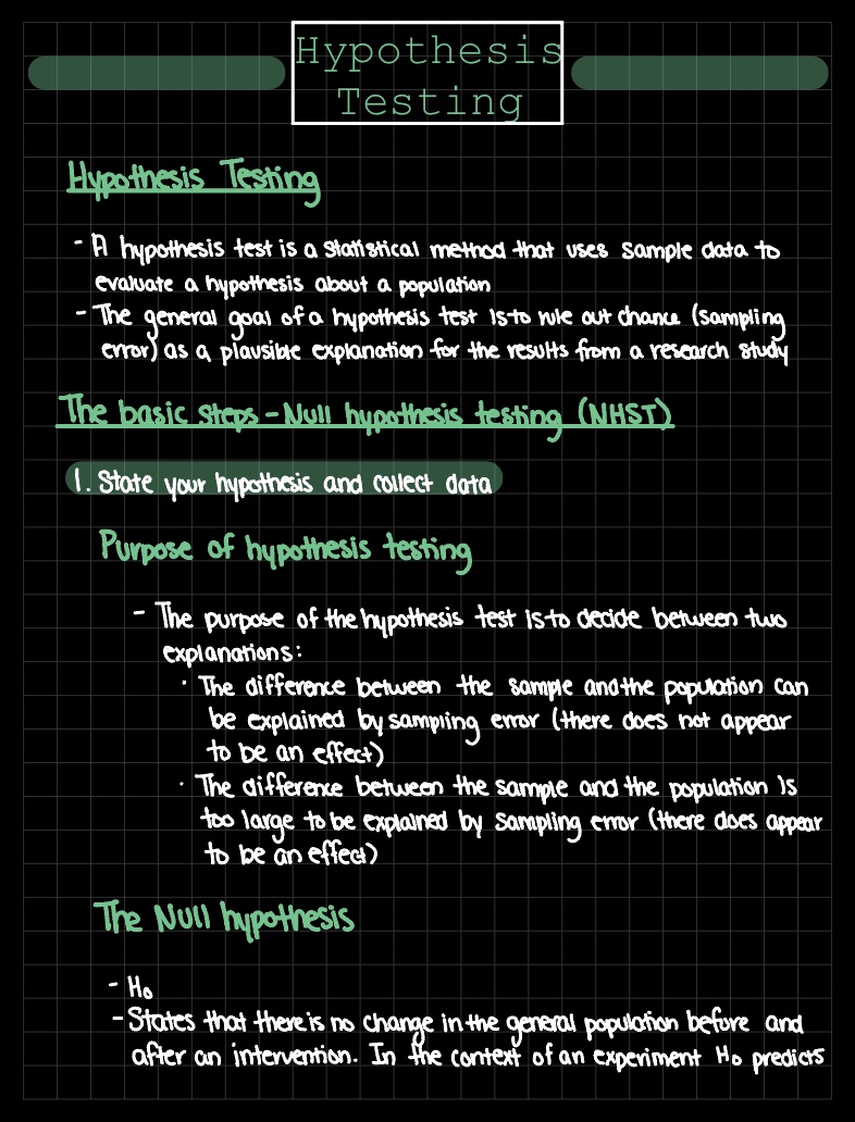 Hypothesis Testing - Notability Gallery