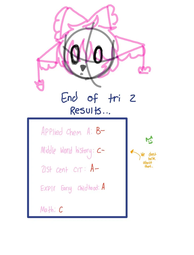 Grade Results Joyus - Notability Gallery