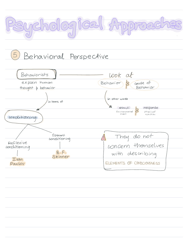 Psychogenic Approach 5th Psychological Approach - Notability Gallery