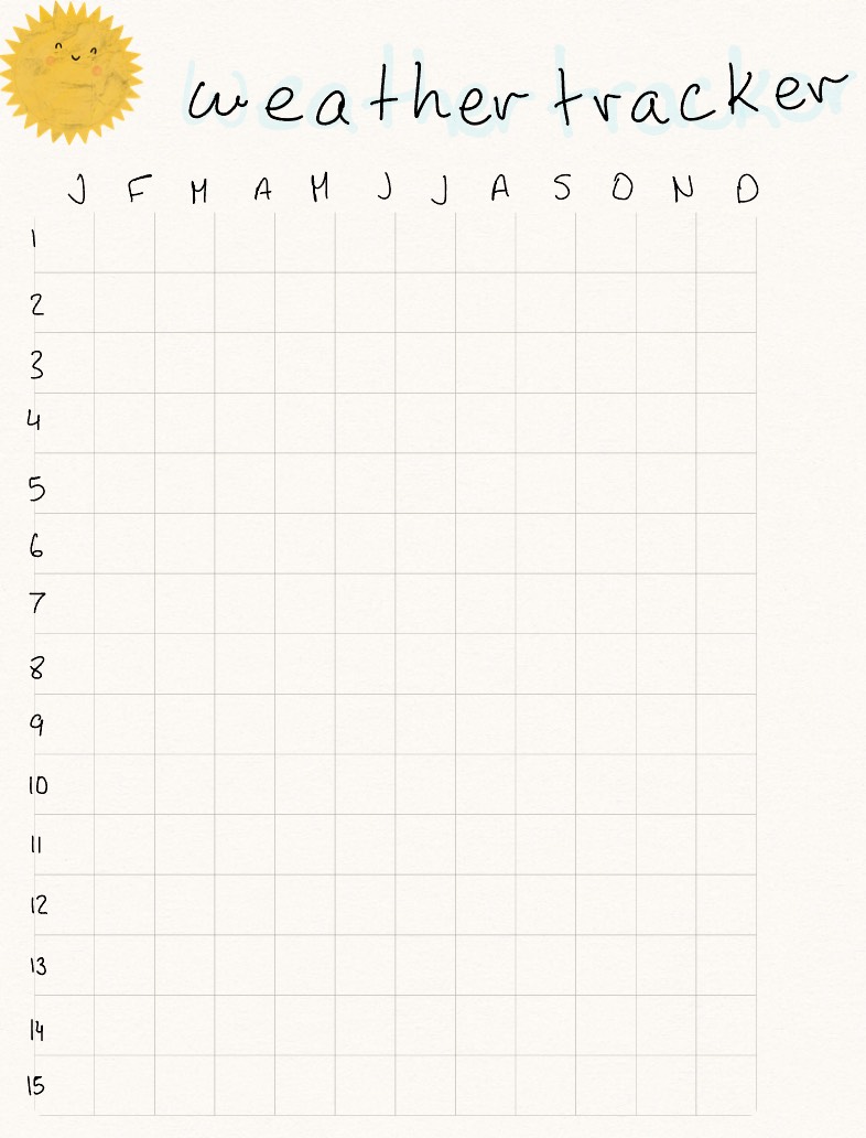 Weather Tracker Assignment Weather Tracker Part 1 - Notability Gallery