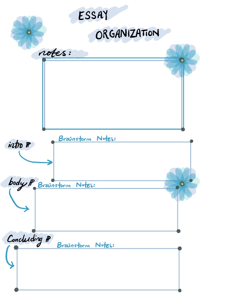 essay brainstorming template