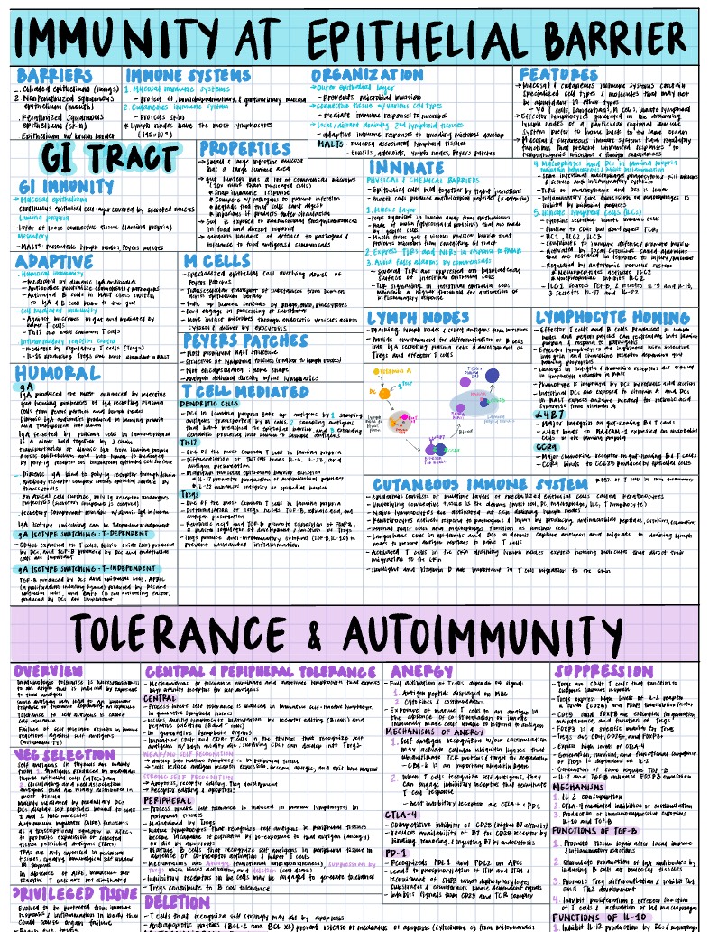 Immunology - Notability Gallery