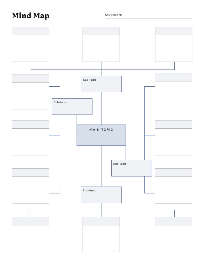 Cornell Mind Map - Notability Gallery