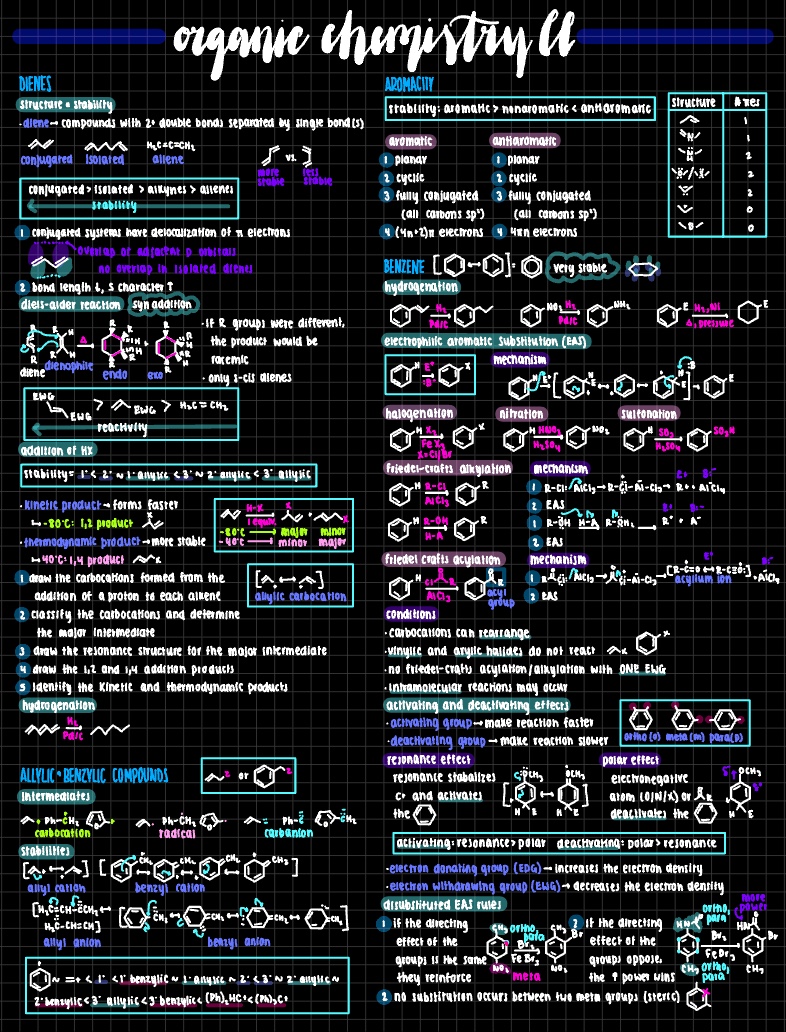 Organic Chemisry II Study Guide - Notability Gallery