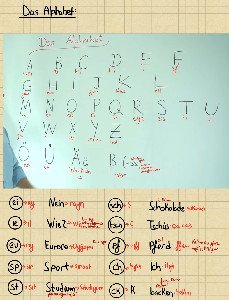 Almanca #5 Das Alphabet - Notability Gallery