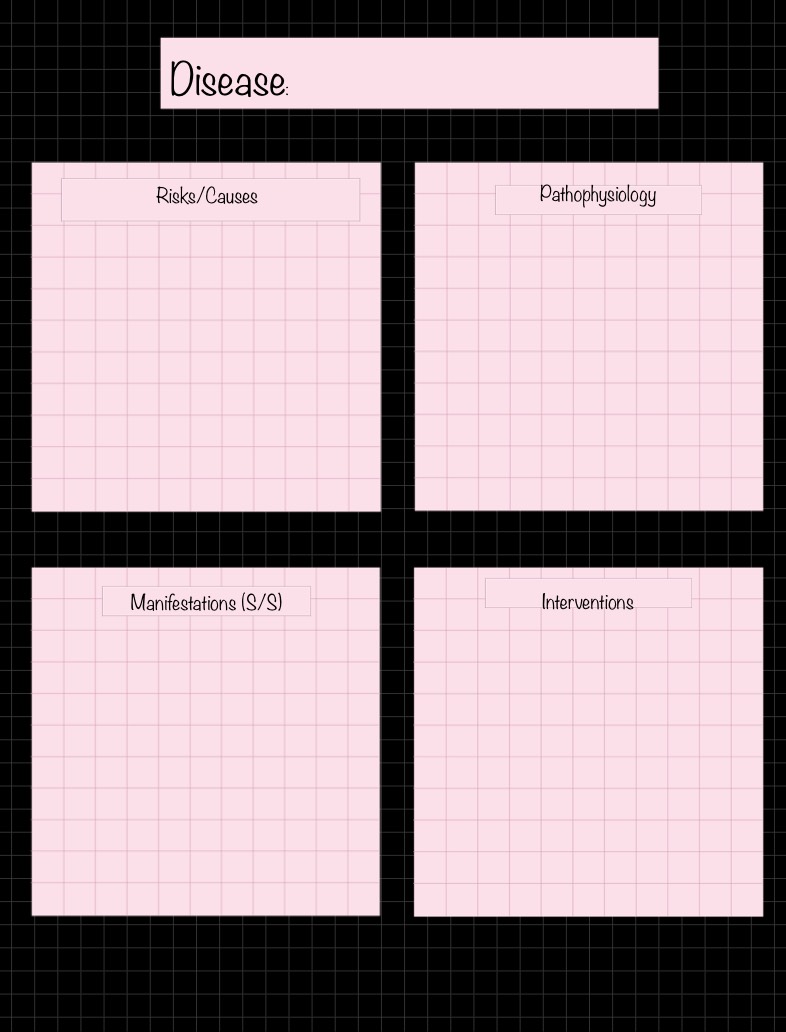 Nursing Concept Map - Notability Gallery